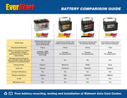 Everstart Platinum AGM Automotive Battery, Group Size H7 / LN4 / 94R 12 Volt, 850 CCA