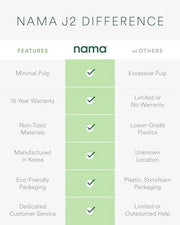 Nama J2 Cold Press Juicer – Self Feeding for Hands Free Operation with Wide Mouth Hopper for Whole Recipe Loading, Zero Waste Masticating Juicer For More Juice, Less Pulp – Easy Cleanup &amp; Assembly: Home &amp; Kitchen