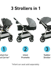 3-in-1 Travel System: Stroller & Infant Car Seat Combo